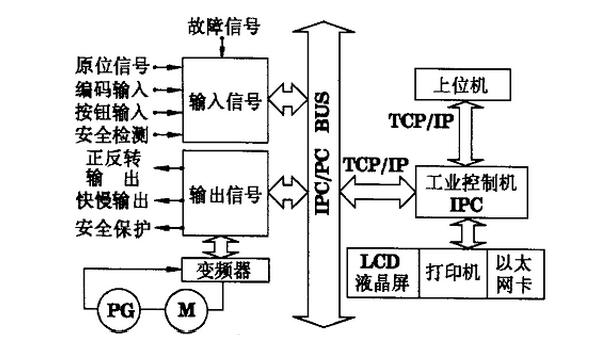 东莞cnc加工厂与你分享：机床电气控制系统